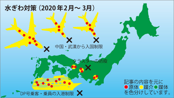 原体（新型コロナウィルス）から媒介の経路を遮断