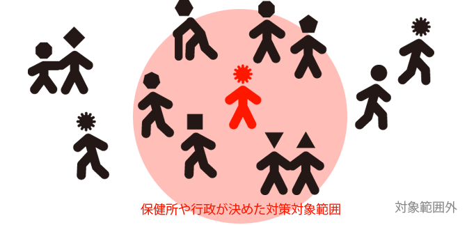 日本のクラスター対策